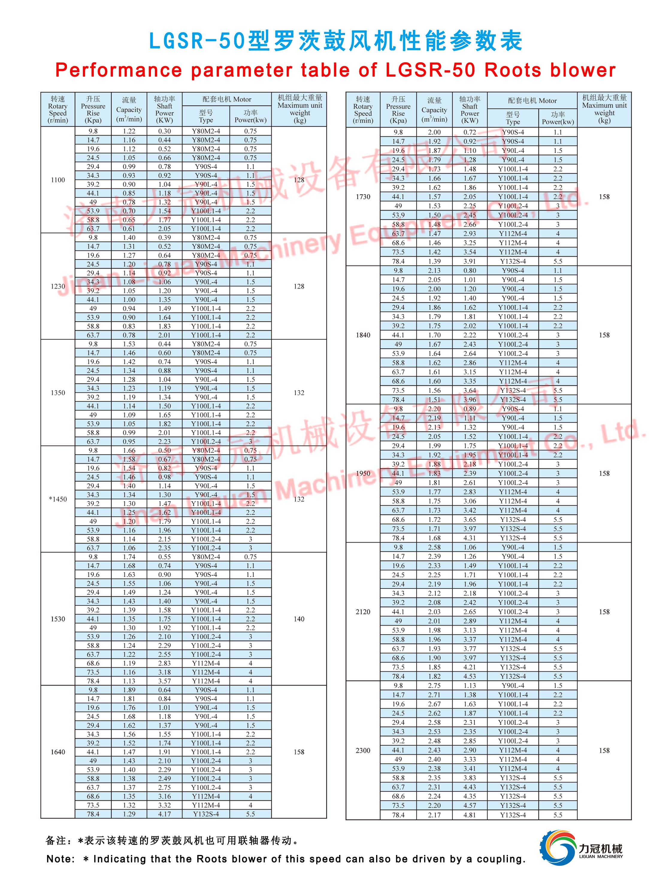 lgsr50perfor.jpg