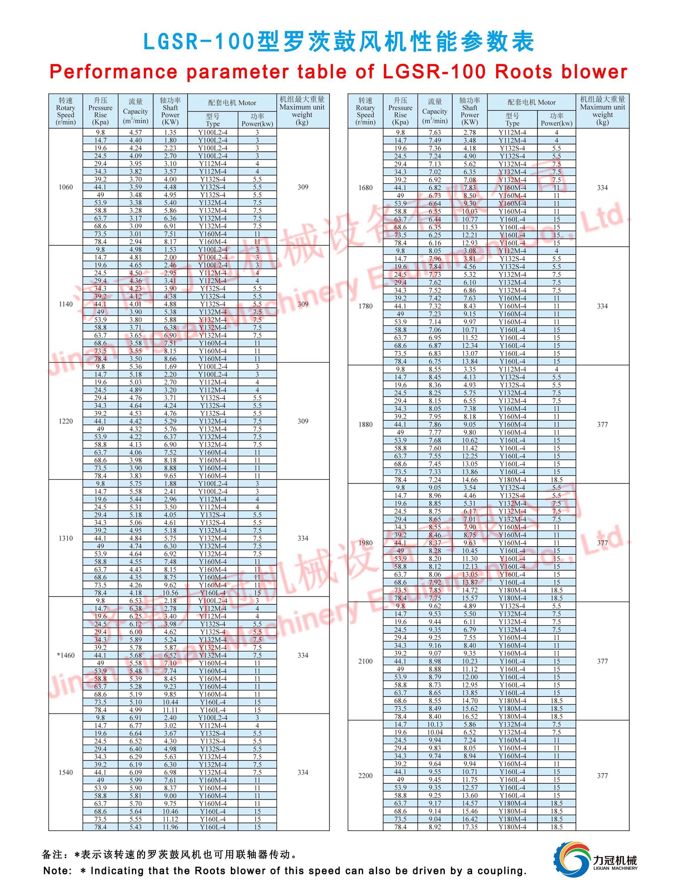 lgsr100perfor.jpg